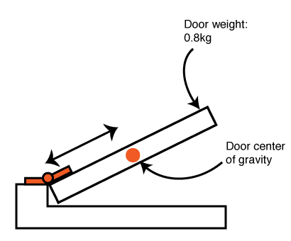 Illustration showing where the center of gravity is