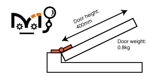 Door height:400mm, door weight:0.8kg, calculate torque