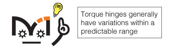 Torque hinges generally have variations that fall within a predictable range