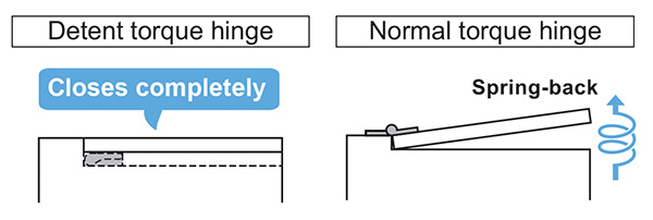 Detent torque hinge functionality